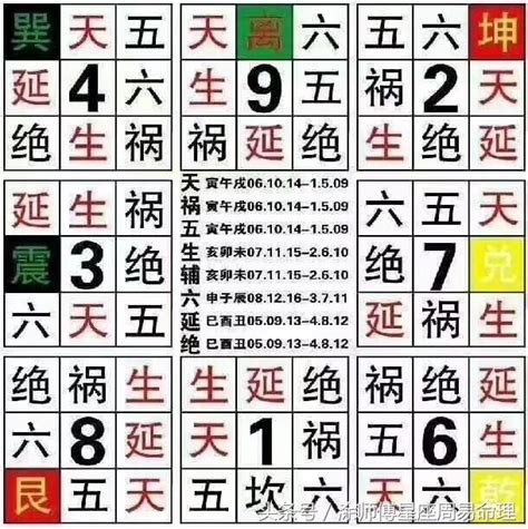 手機號碼 算命|數字吉兇查詢/號碼測吉兇（81數理）